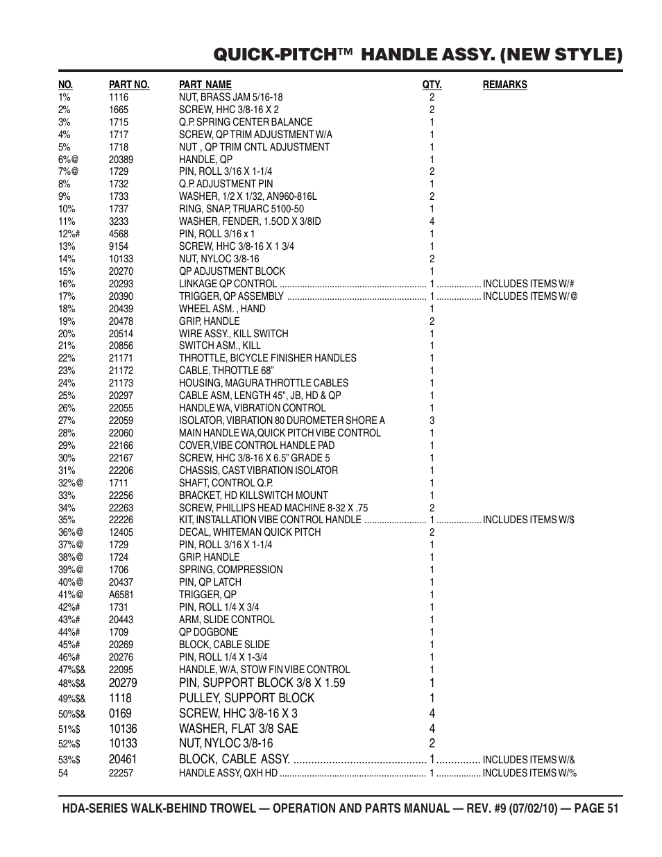 Quick-pitch™ handle assy. (new style) | Multiquip HDA-SERIES User Manual | Page 51 / 138