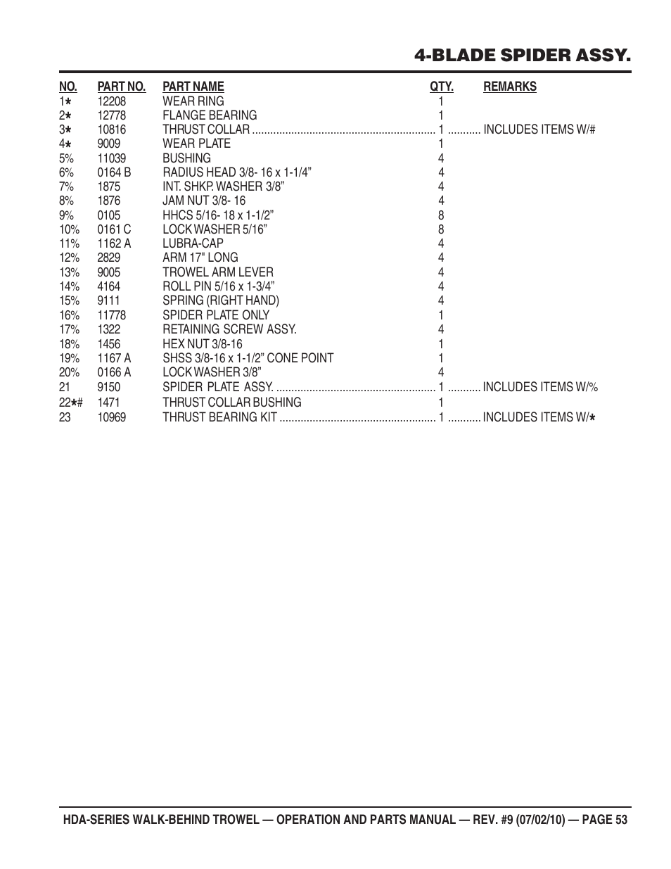 Blade spider assy | Multiquip HDA-SERIES User Manual | Page 53 / 138
