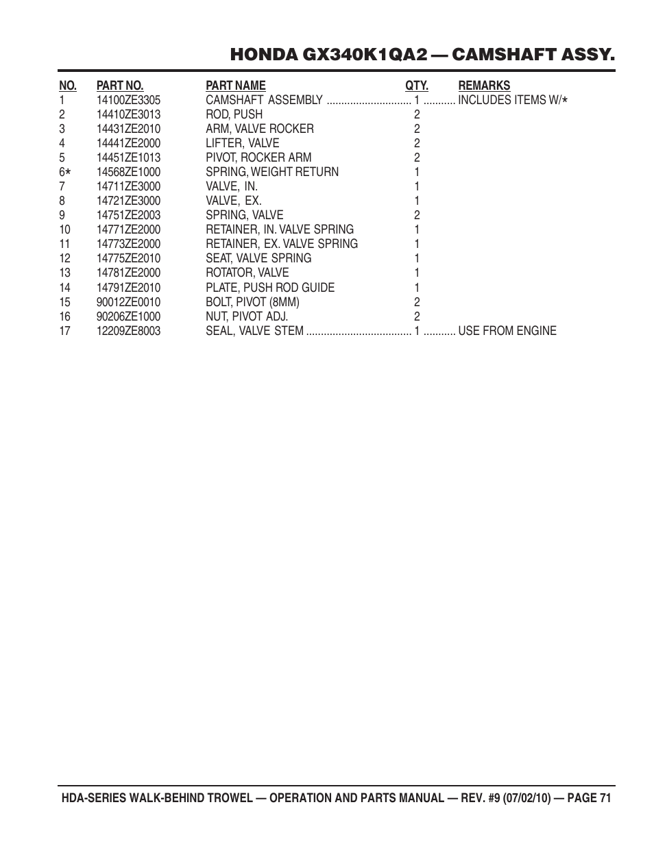 Multiquip HDA-SERIES User Manual | Page 71 / 138