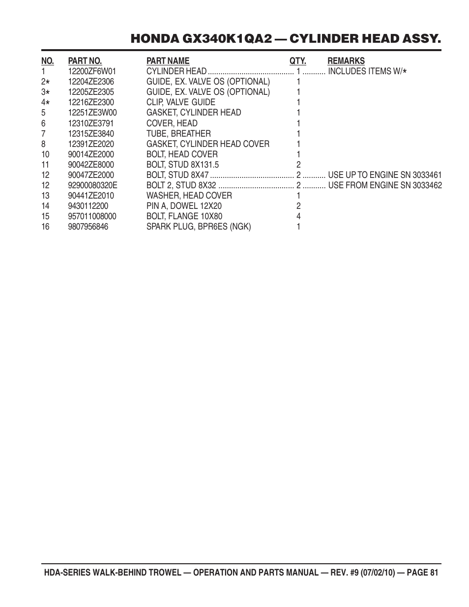 Multiquip HDA-SERIES User Manual | Page 81 / 138