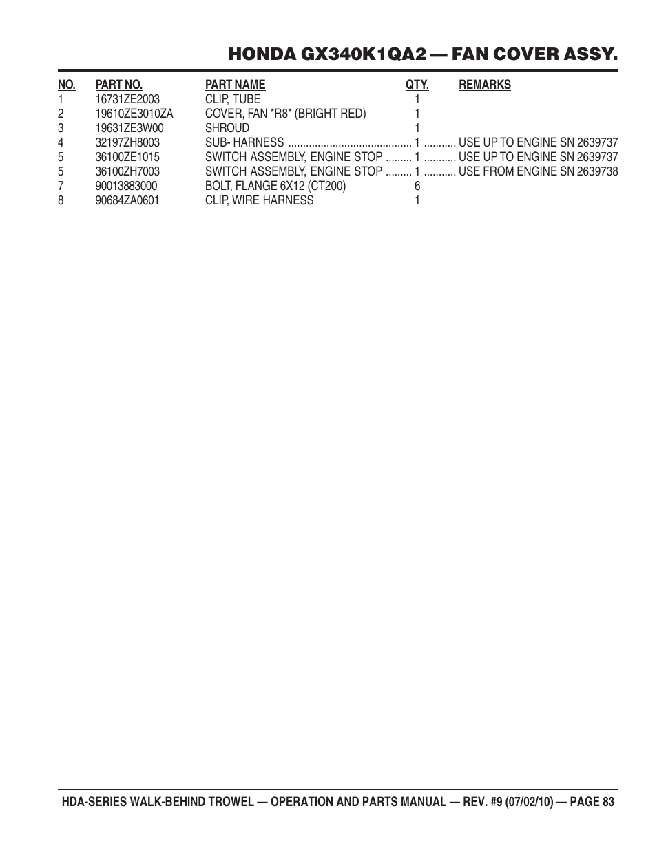 Multiquip HDA-SERIES User Manual | Page 83 / 138