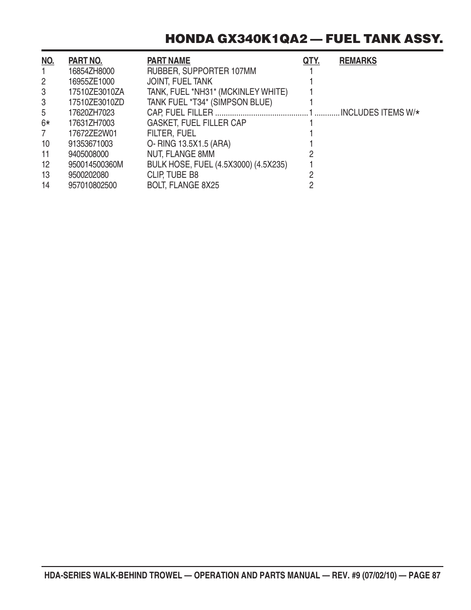 Multiquip HDA-SERIES User Manual | Page 87 / 138