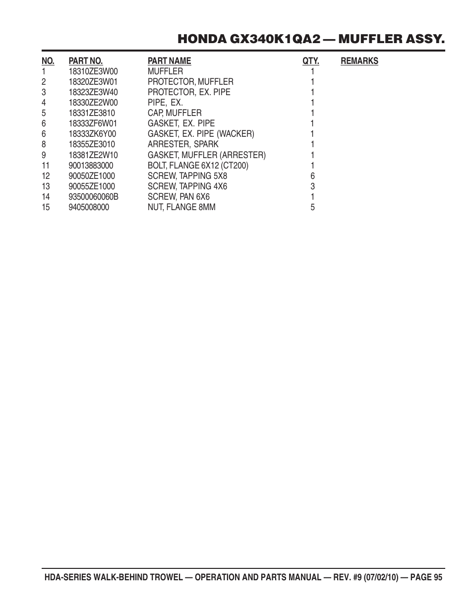 Multiquip HDA-SERIES User Manual | Page 95 / 138