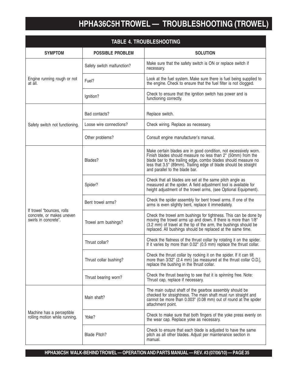 Hpha36c5h trowel, Troubleshooting (trowel) | Multiquip HPHA36C5H User Manual | Page 35 / 94