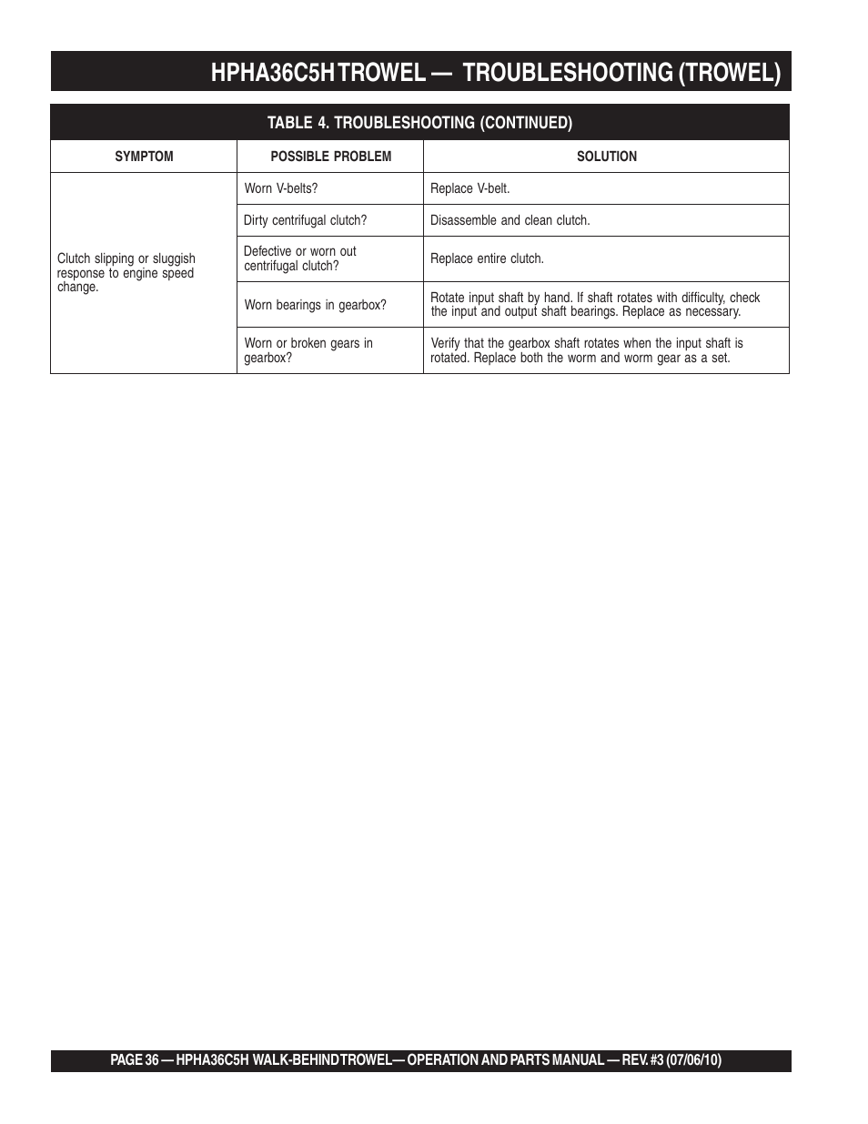 Hpha36c5h trowel, Troubleshooting (trowel) | Multiquip HPHA36C5H User Manual | Page 36 / 94