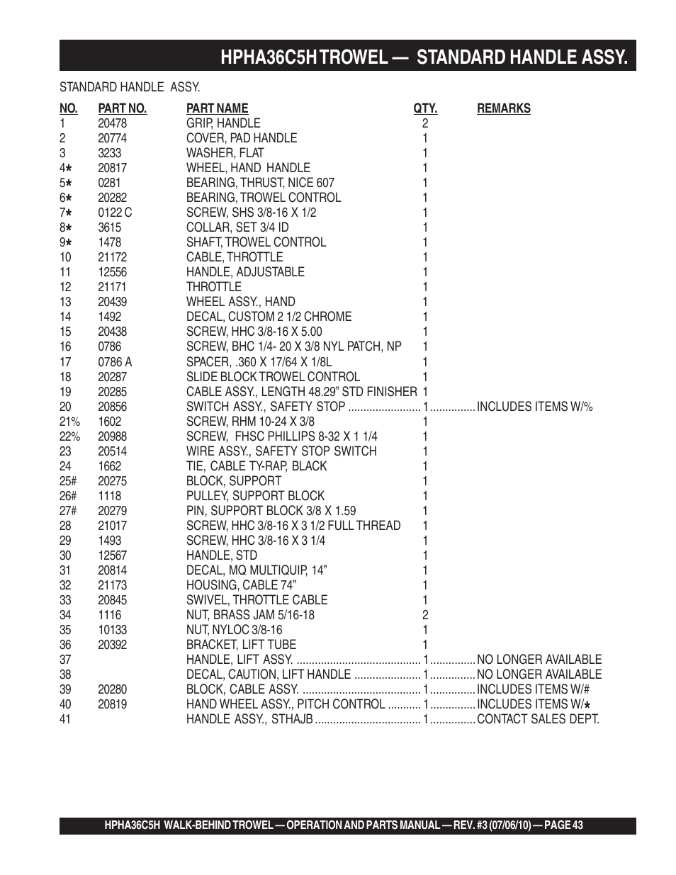 Hpha36c5h trowel, Standard handle assy | Multiquip HPHA36C5H User Manual | Page 43 / 94