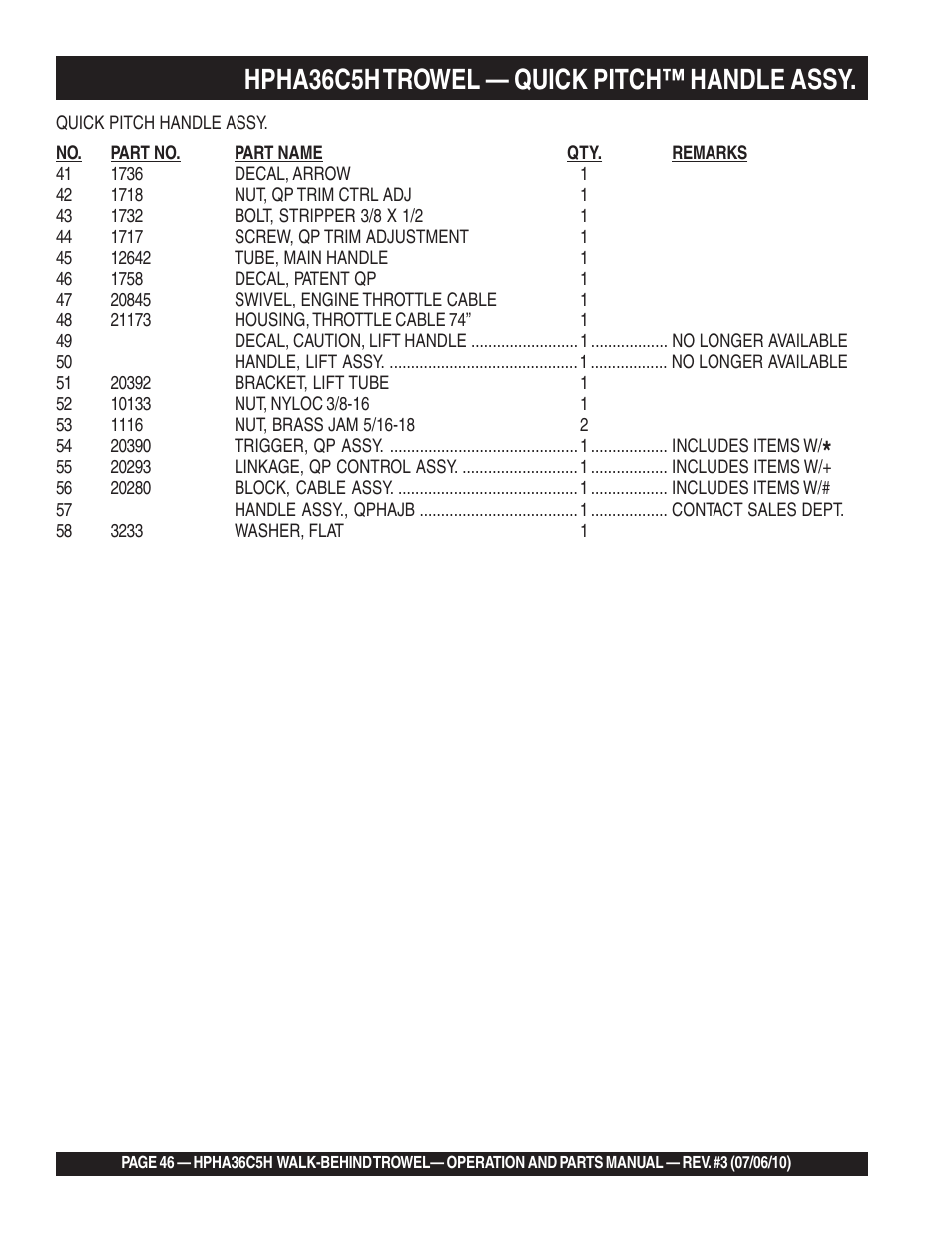 Hpha36c5h trowel — quick pitch™ handle assy | Multiquip HPHA36C5H User Manual | Page 46 / 94