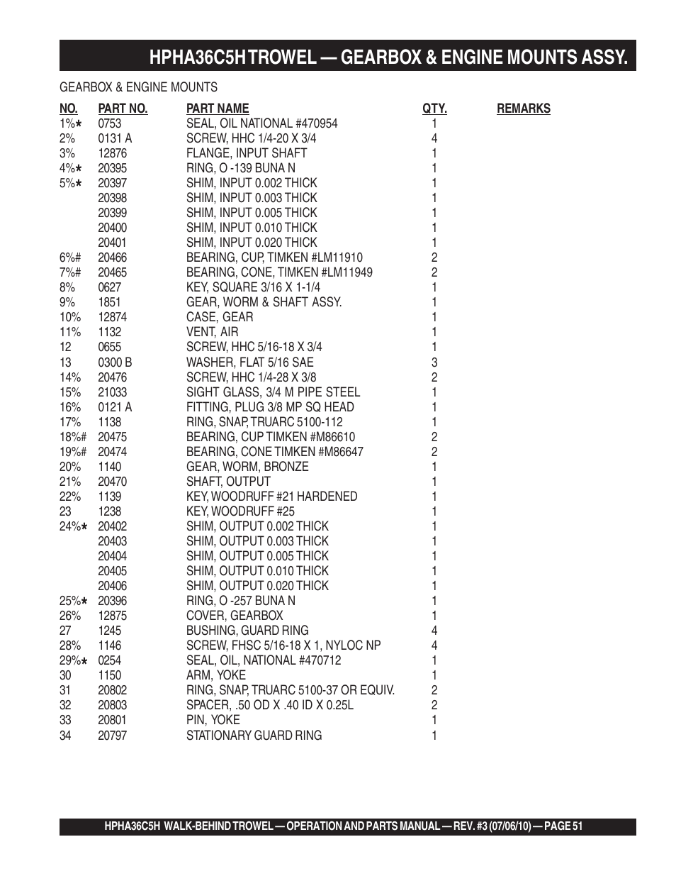 Hpha36c5h trowel — gearbox & engine mounts assy | Multiquip HPHA36C5H User Manual | Page 51 / 94