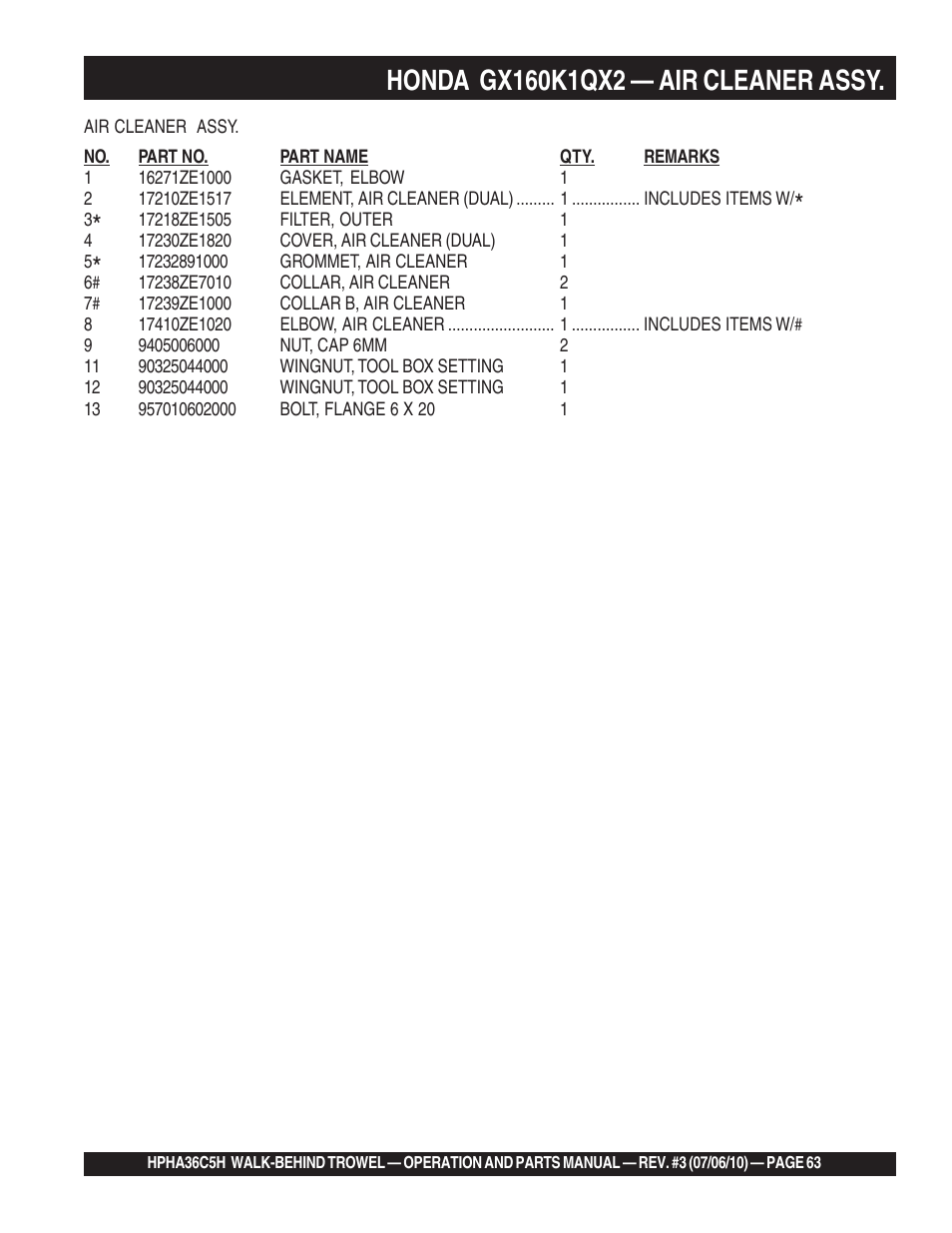 Multiquip HPHA36C5H User Manual | Page 63 / 94