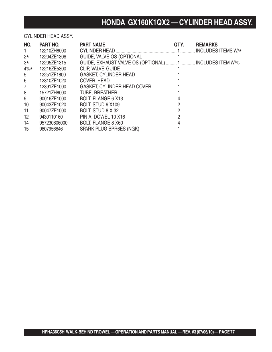 Multiquip HPHA36C5H User Manual | Page 77 / 94