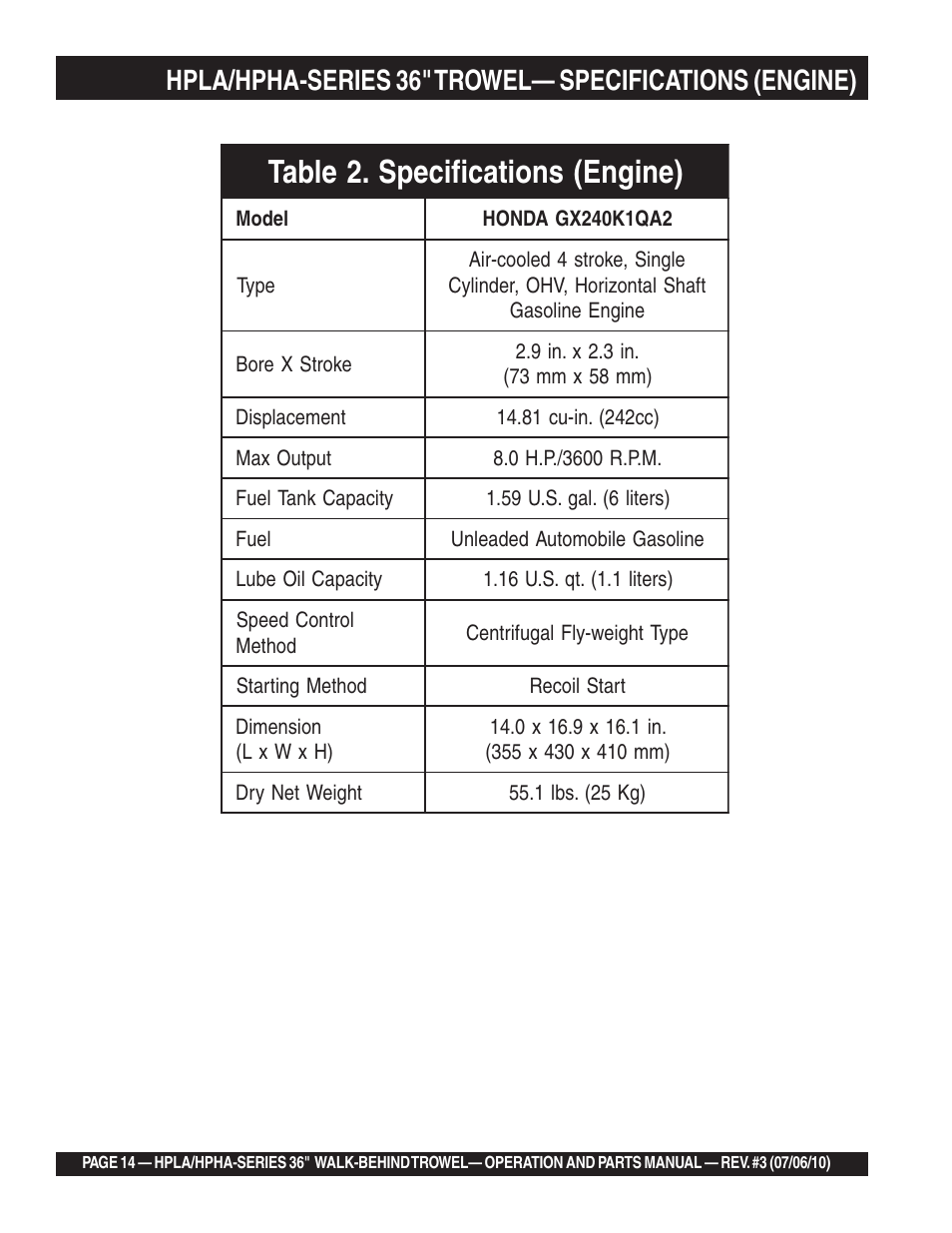 Multiquip HPHA-SERIES User Manual | Page 14 / 98