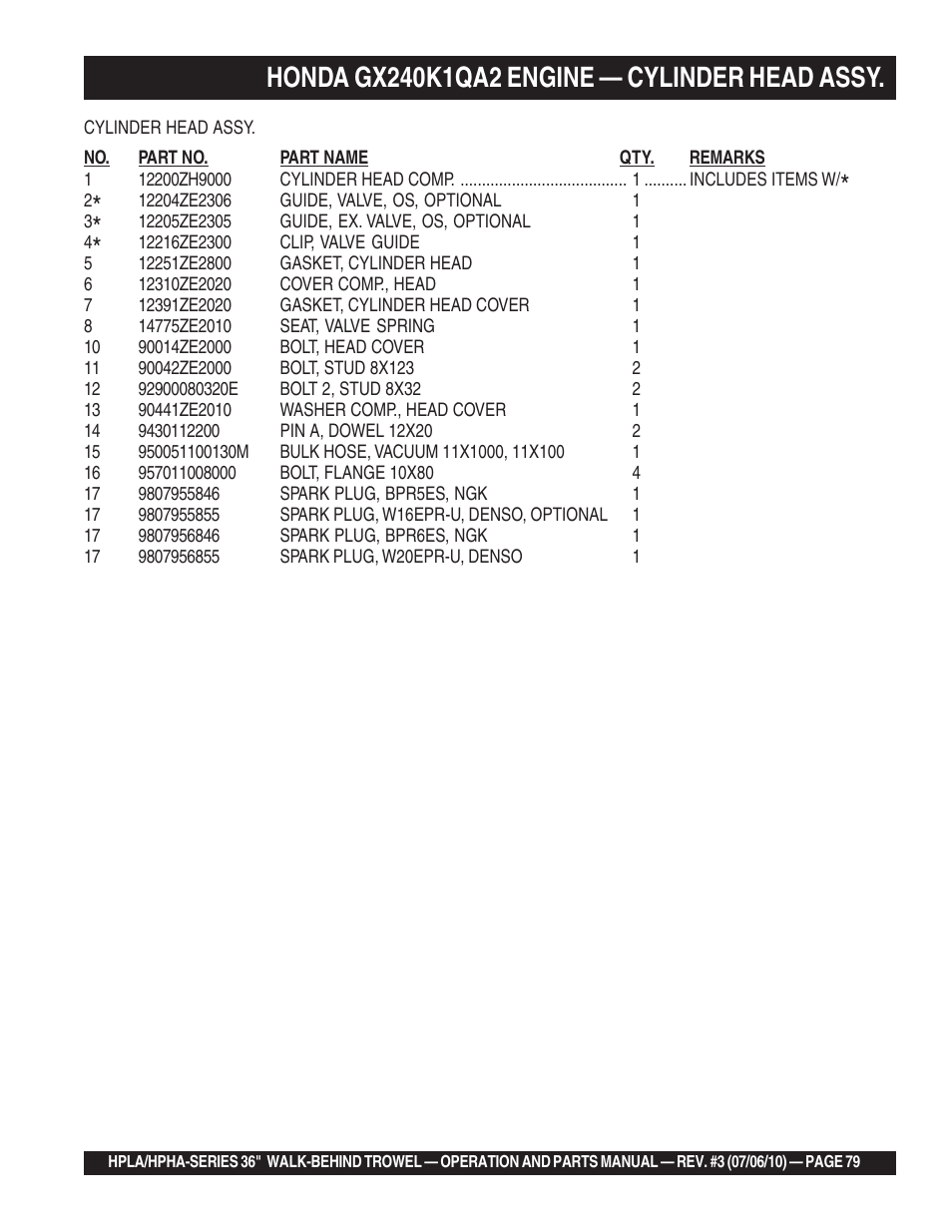 Multiquip HPHA-SERIES User Manual | Page 79 / 98