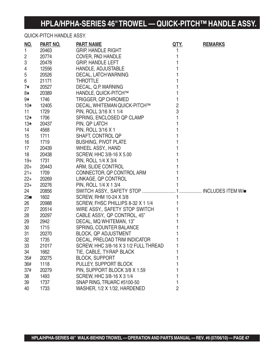Multiquip HPHA46411H User Manual | Page 47 / 100