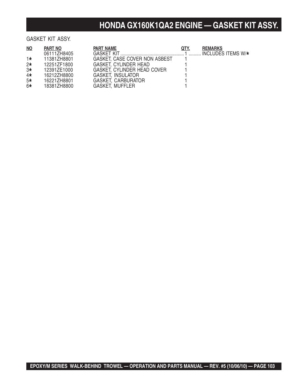 Multiquip EPOXY/M SERIES User Manual | Page 103 / 106