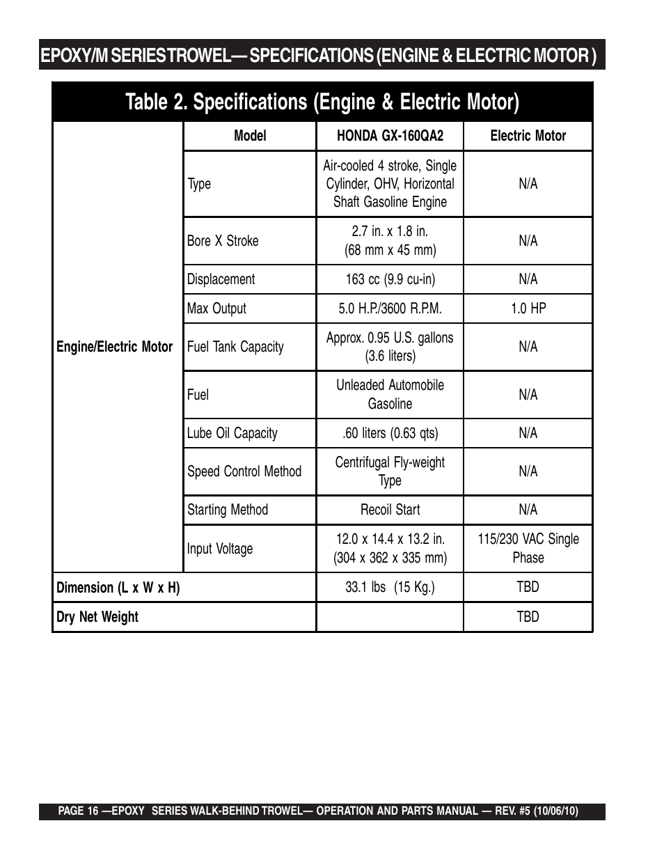 Table 2. specifications (engine & electric motor) | Multiquip EPOXY/M SERIES User Manual | Page 16 / 106