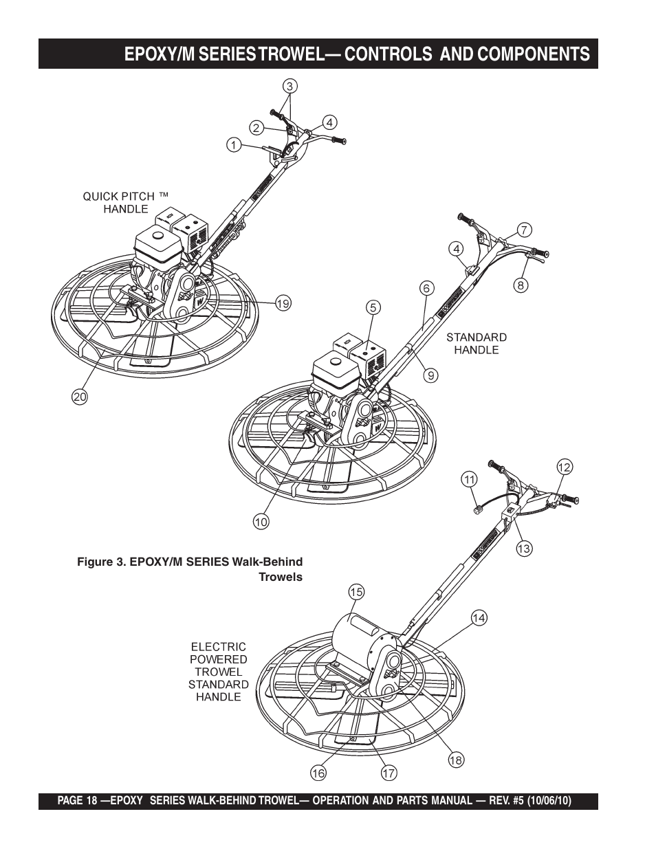 Epoxy/m series trowel— controls and components | Multiquip EPOXY/M SERIES User Manual | Page 18 / 106