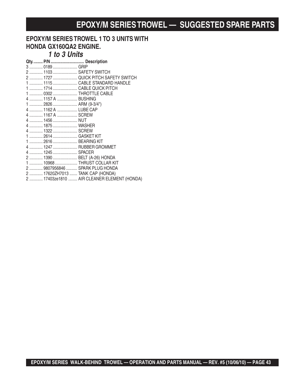 Epoxy/m series trowel, Suggested spare parts | Multiquip EPOXY/M SERIES User Manual | Page 43 / 106