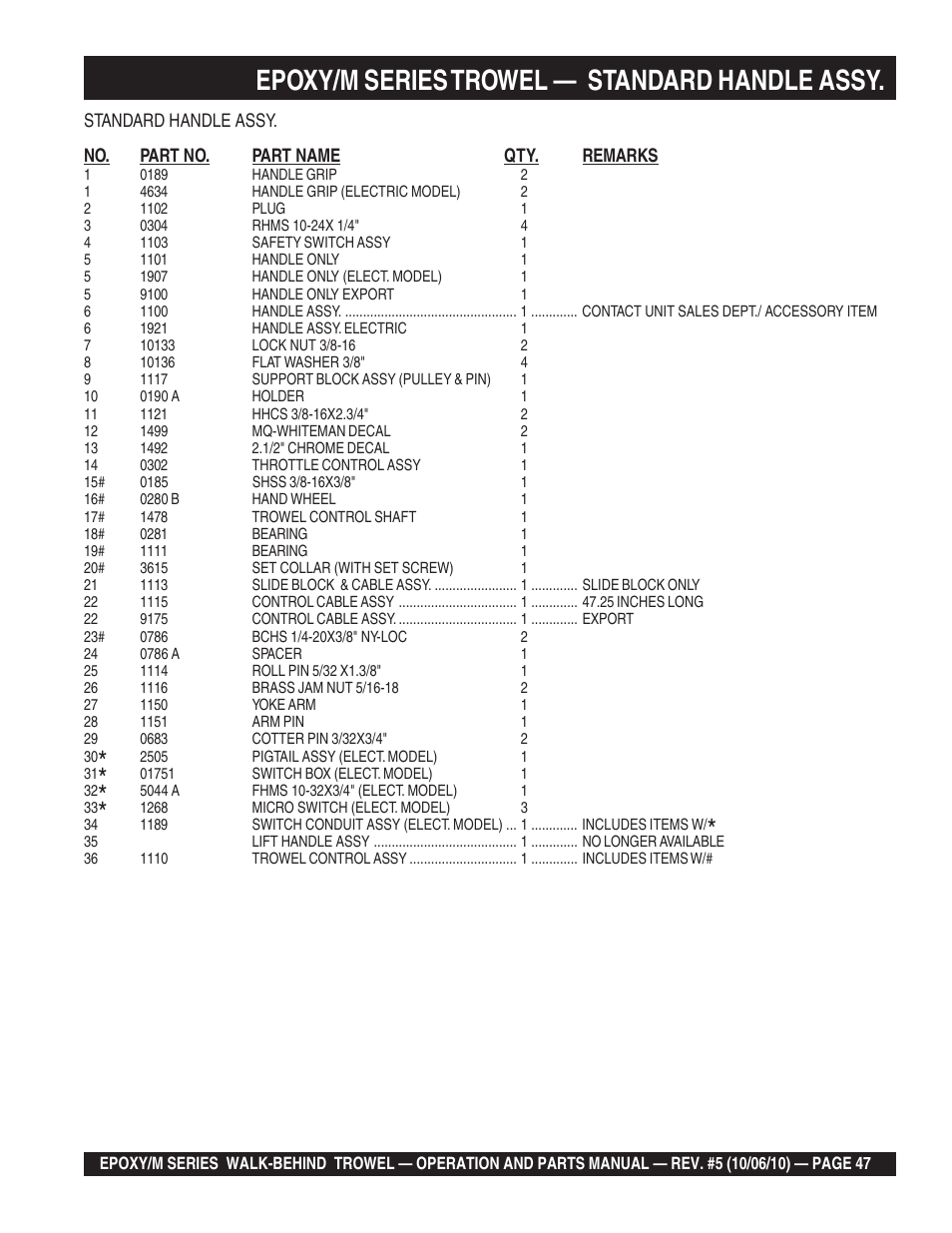 Epoxy/m series trowel, Standard handle assy | Multiquip EPOXY/M SERIES User Manual | Page 47 / 106