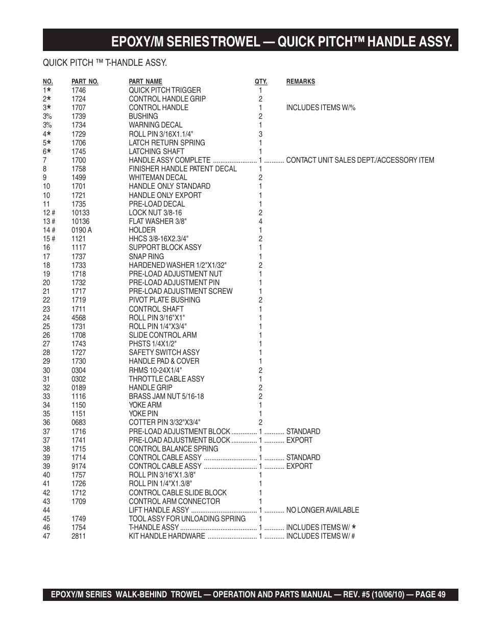 Epoxy/m series trowel — quick pitch™ handle assy | Multiquip EPOXY/M SERIES User Manual | Page 49 / 106