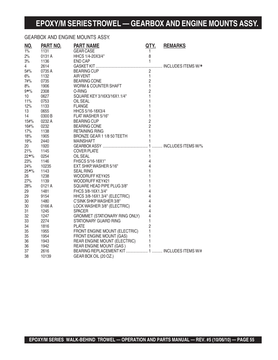 Multiquip EPOXY/M SERIES User Manual | Page 55 / 106