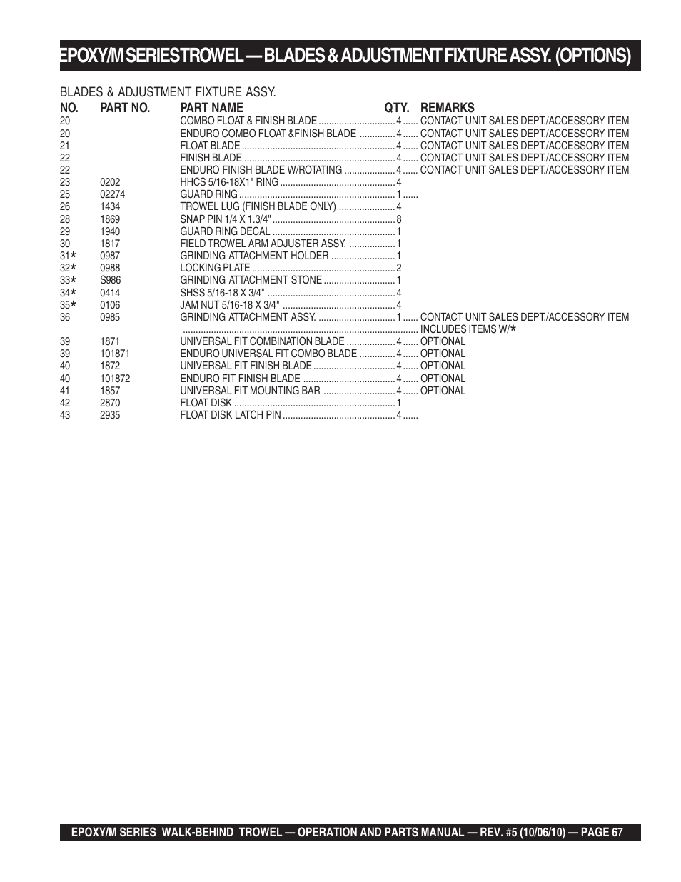 Multiquip EPOXY/M SERIES User Manual | Page 67 / 106