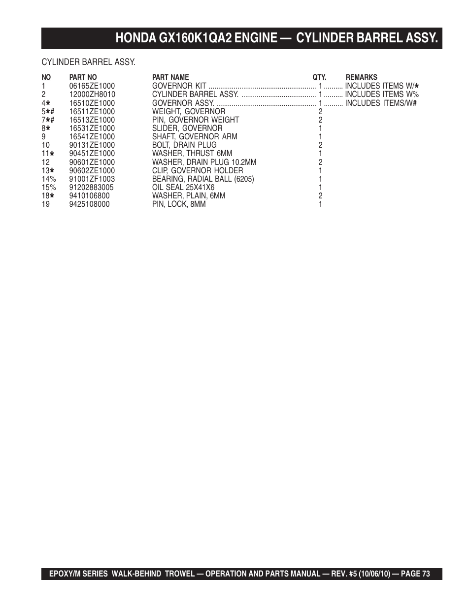 Multiquip EPOXY/M SERIES User Manual | Page 73 / 106