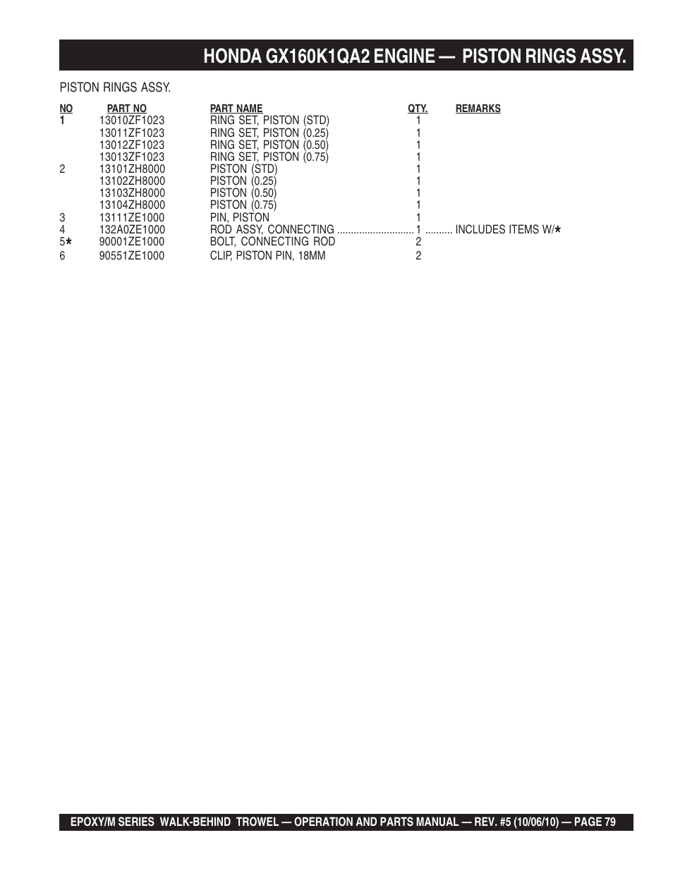 Multiquip EPOXY/M SERIES User Manual | Page 79 / 106