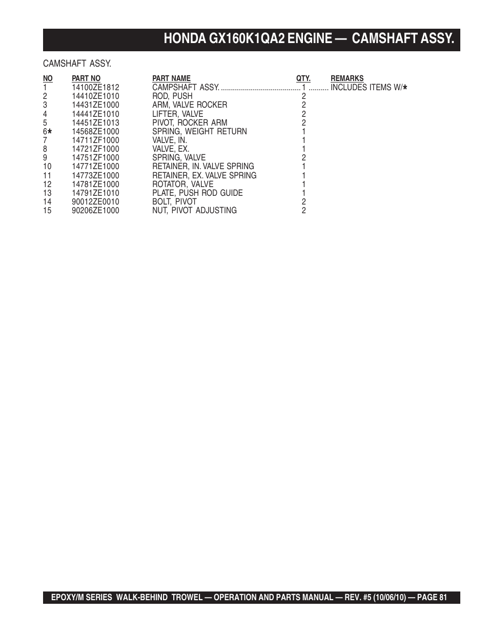 Multiquip EPOXY/M SERIES User Manual | Page 81 / 106