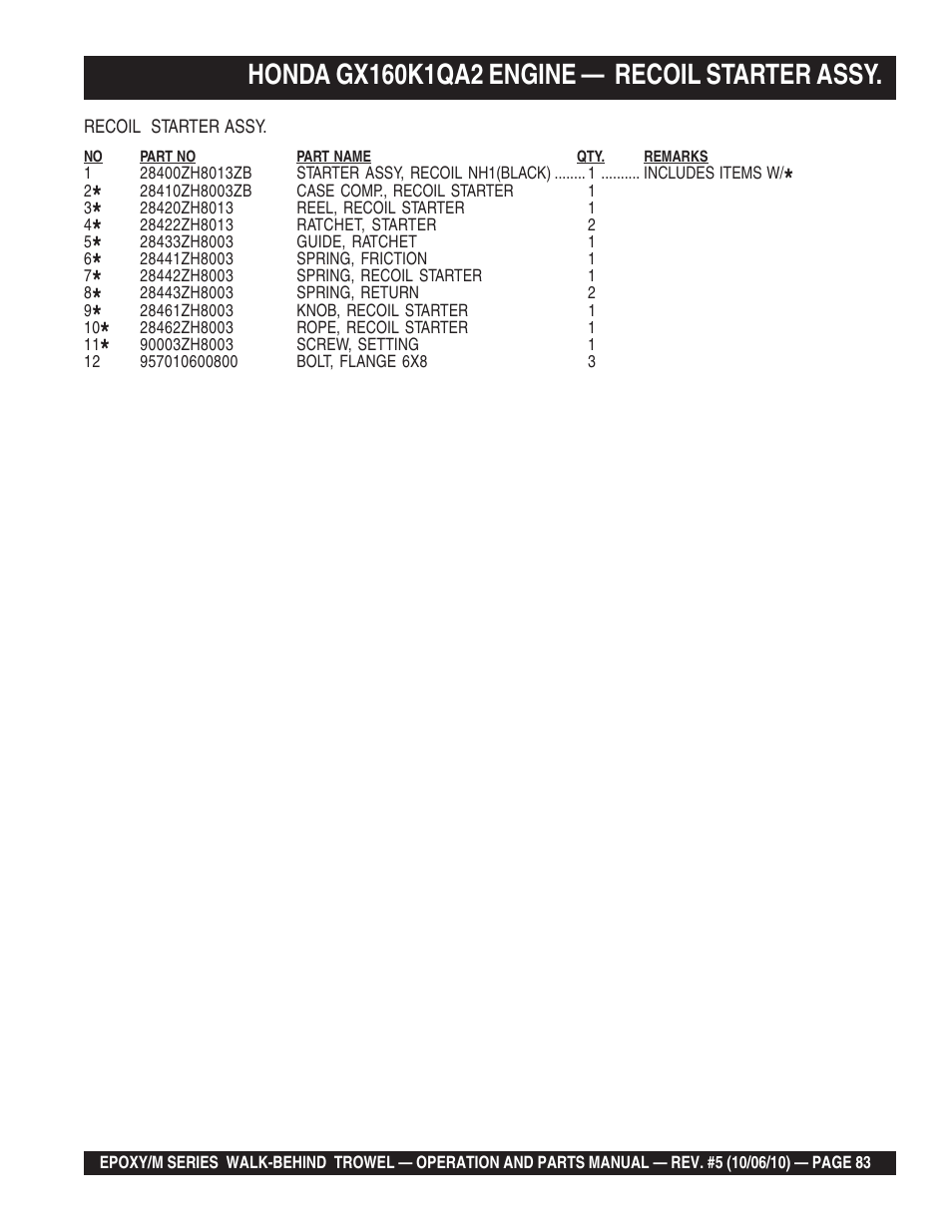 Multiquip EPOXY/M SERIES User Manual | Page 83 / 106