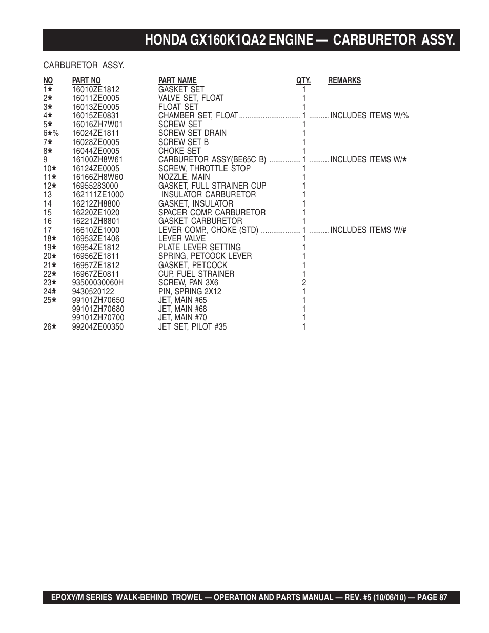 Multiquip EPOXY/M SERIES User Manual | Page 87 / 106