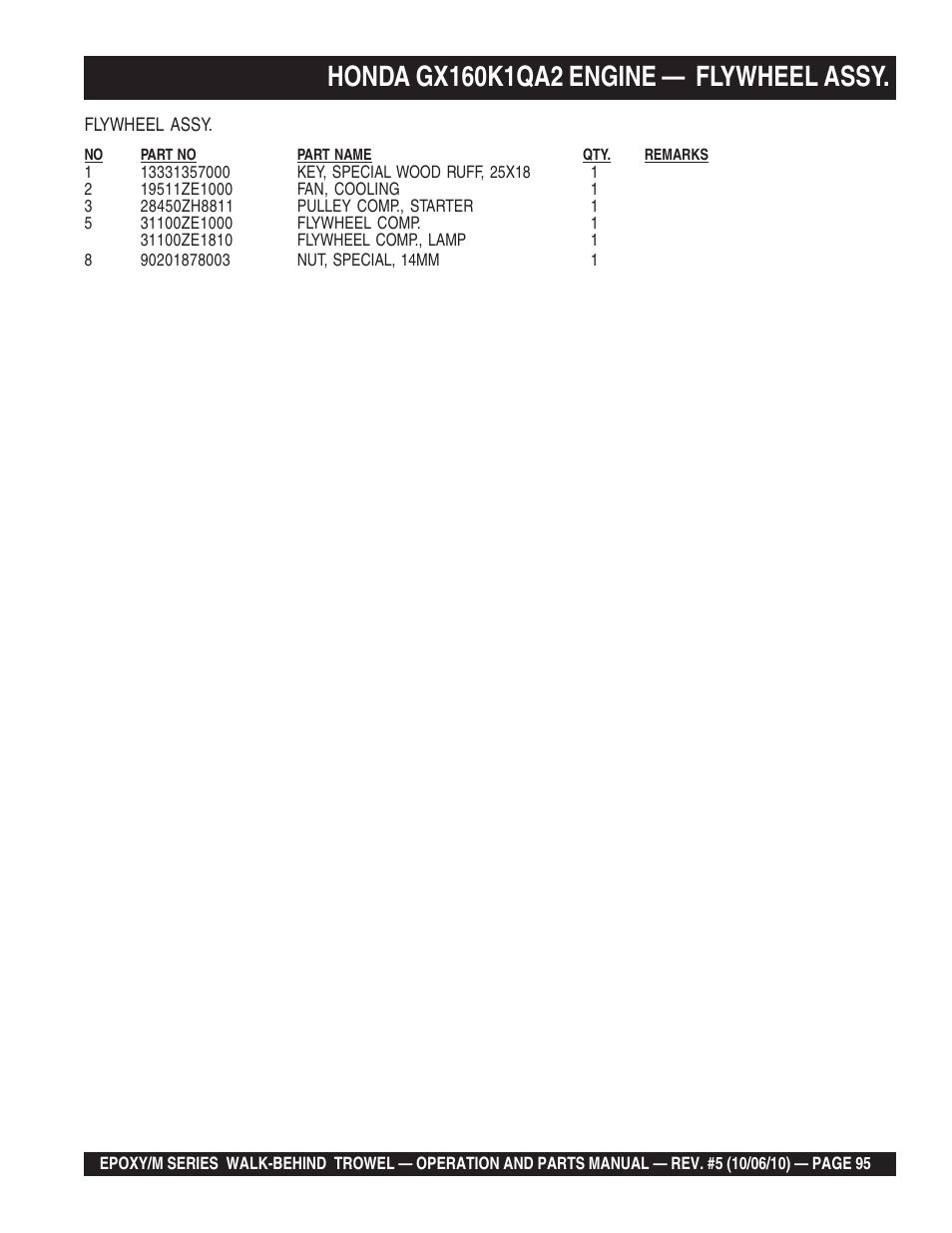 Multiquip EPOXY/M SERIES User Manual | Page 95 / 106