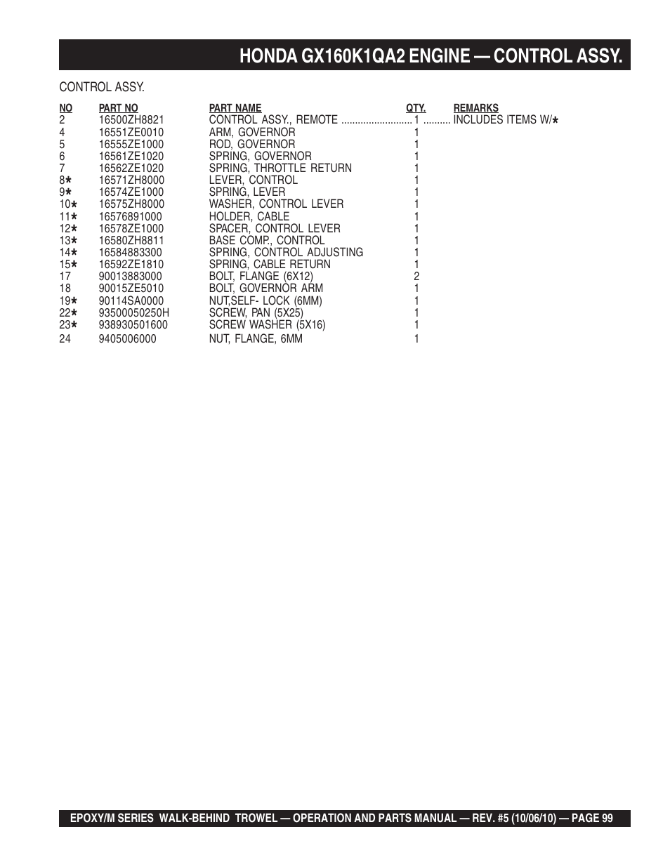 Multiquip EPOXY/M SERIES User Manual | Page 99 / 106