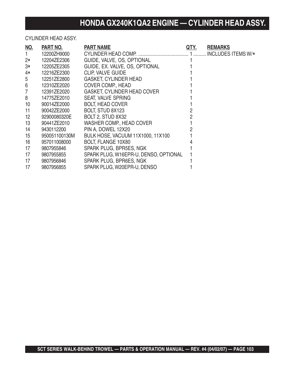 Multiquip SCT46 User Manual | Page 103 / 154