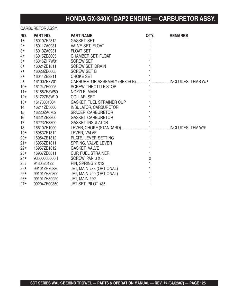 Multiquip SCT46 User Manual | Page 125 / 154