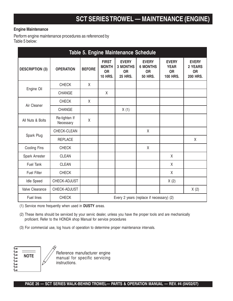 Multiquip SCT46 User Manual | Page 26 / 154