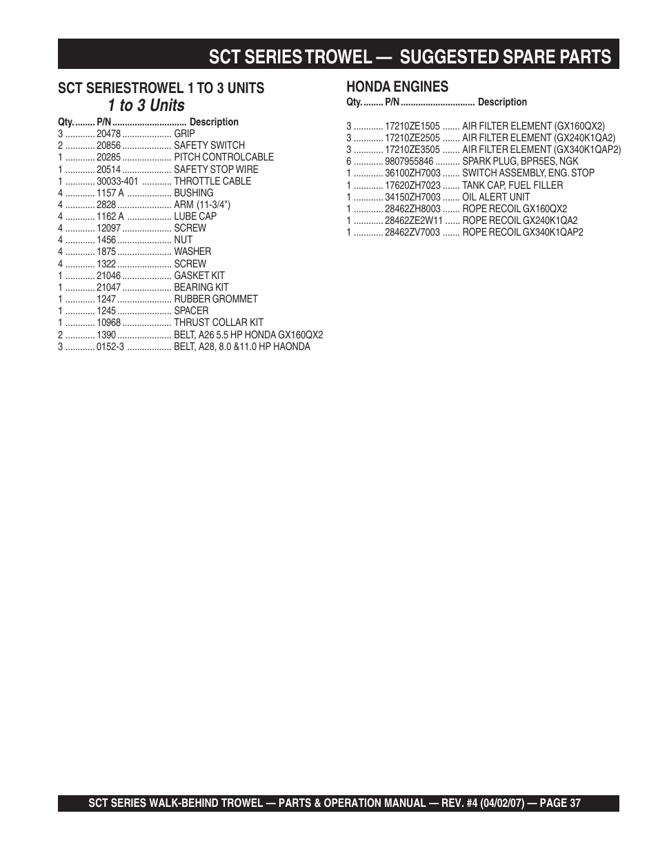 Sct series trowel, Suggested spare parts | Multiquip SCT46 User Manual | Page 37 / 154