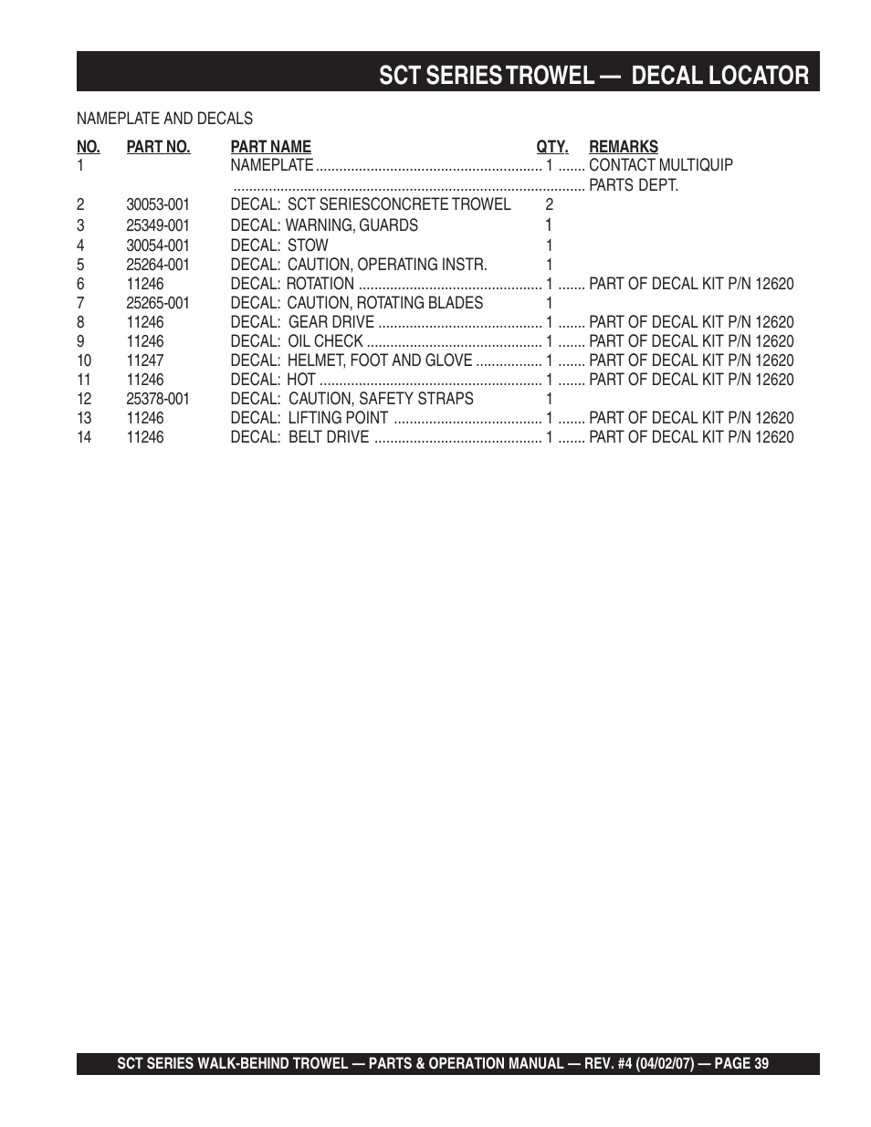 Sct series trowel, Decal locator | Multiquip SCT46 User Manual | Page 39 / 154