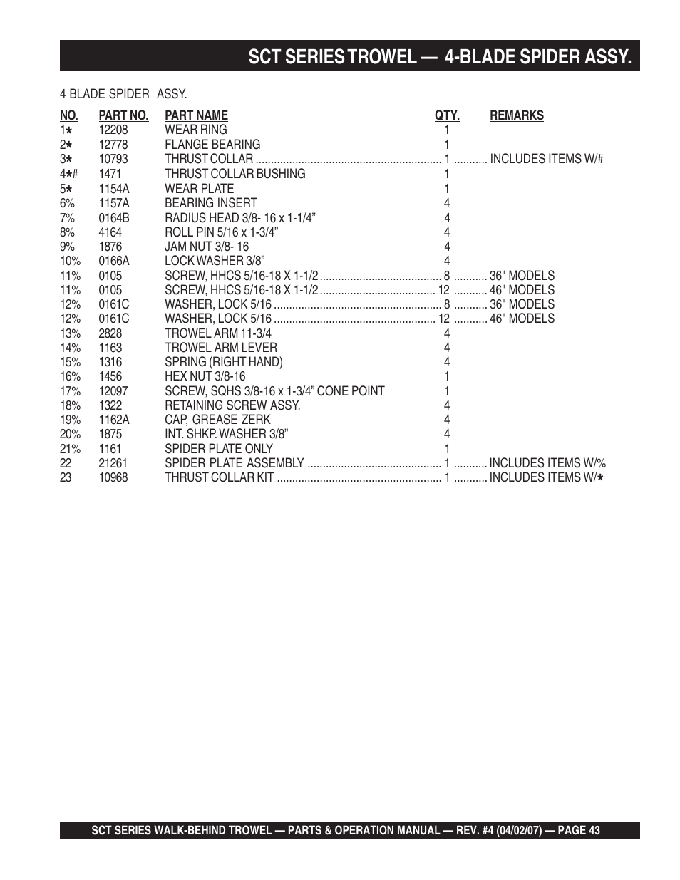 Sct series trowel — 4-blade spider assy | Multiquip SCT46 User Manual | Page 43 / 154