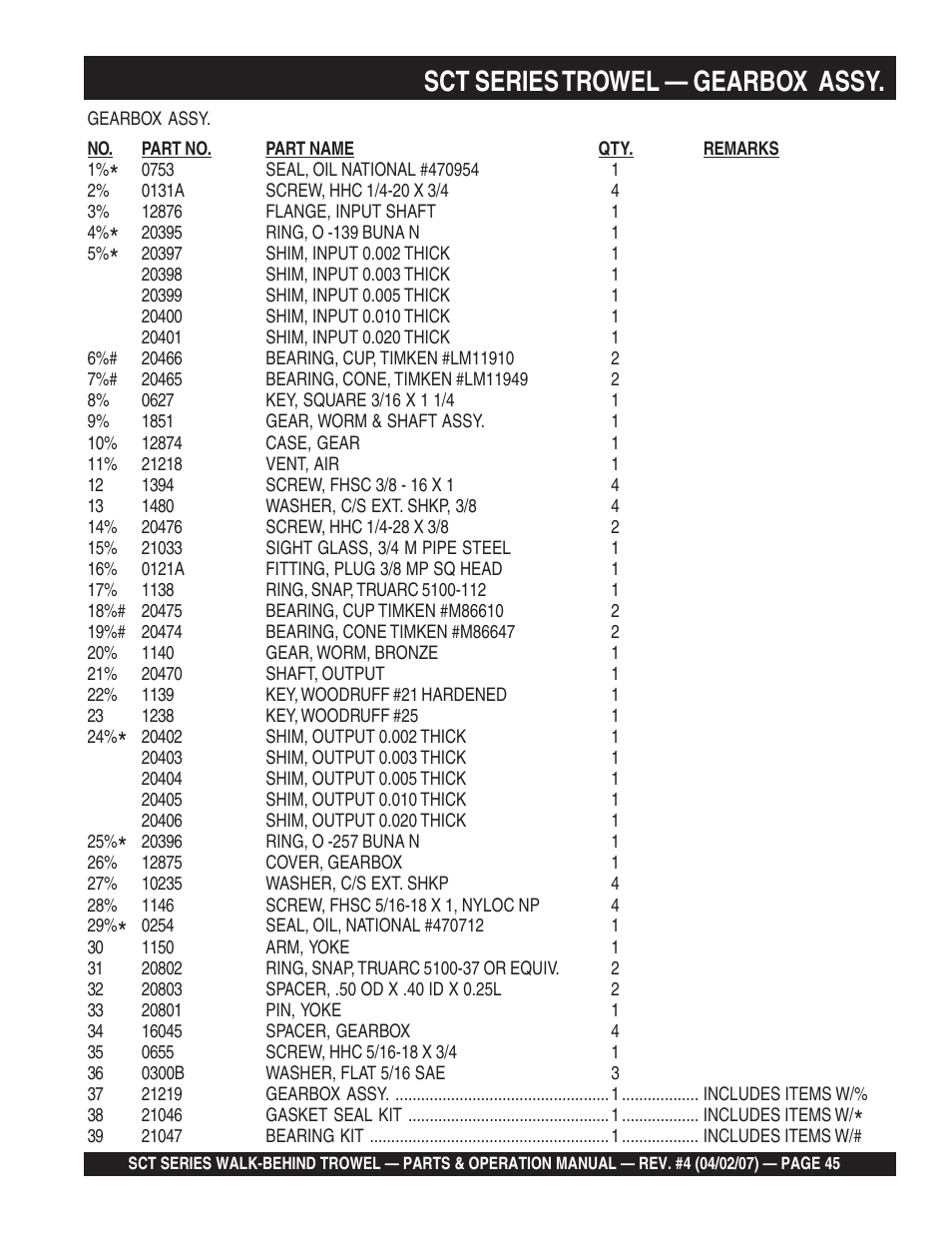 Sct series trowel — gearbox assy | Multiquip SCT46 User Manual | Page 45 / 154
