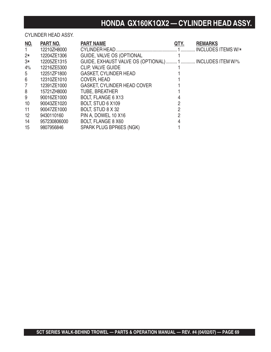 Multiquip SCT46 User Manual | Page 69 / 154