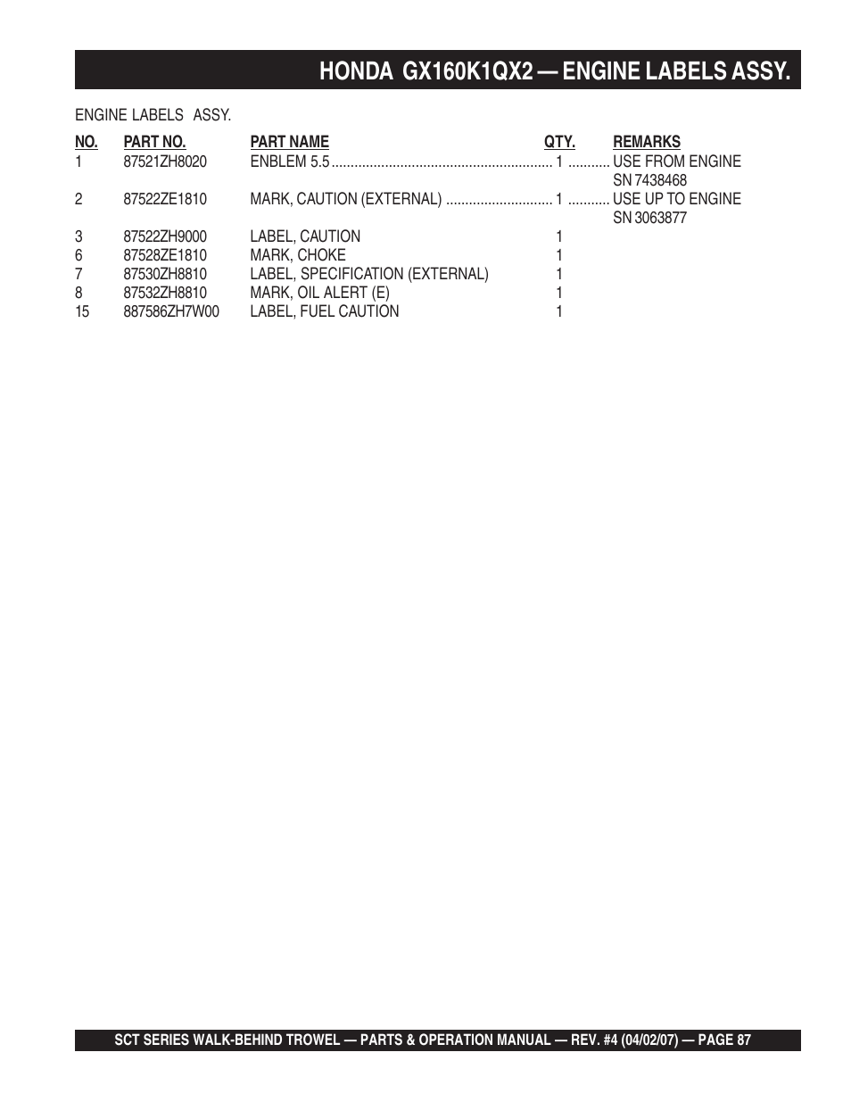 Multiquip SCT46 User Manual | Page 87 / 154