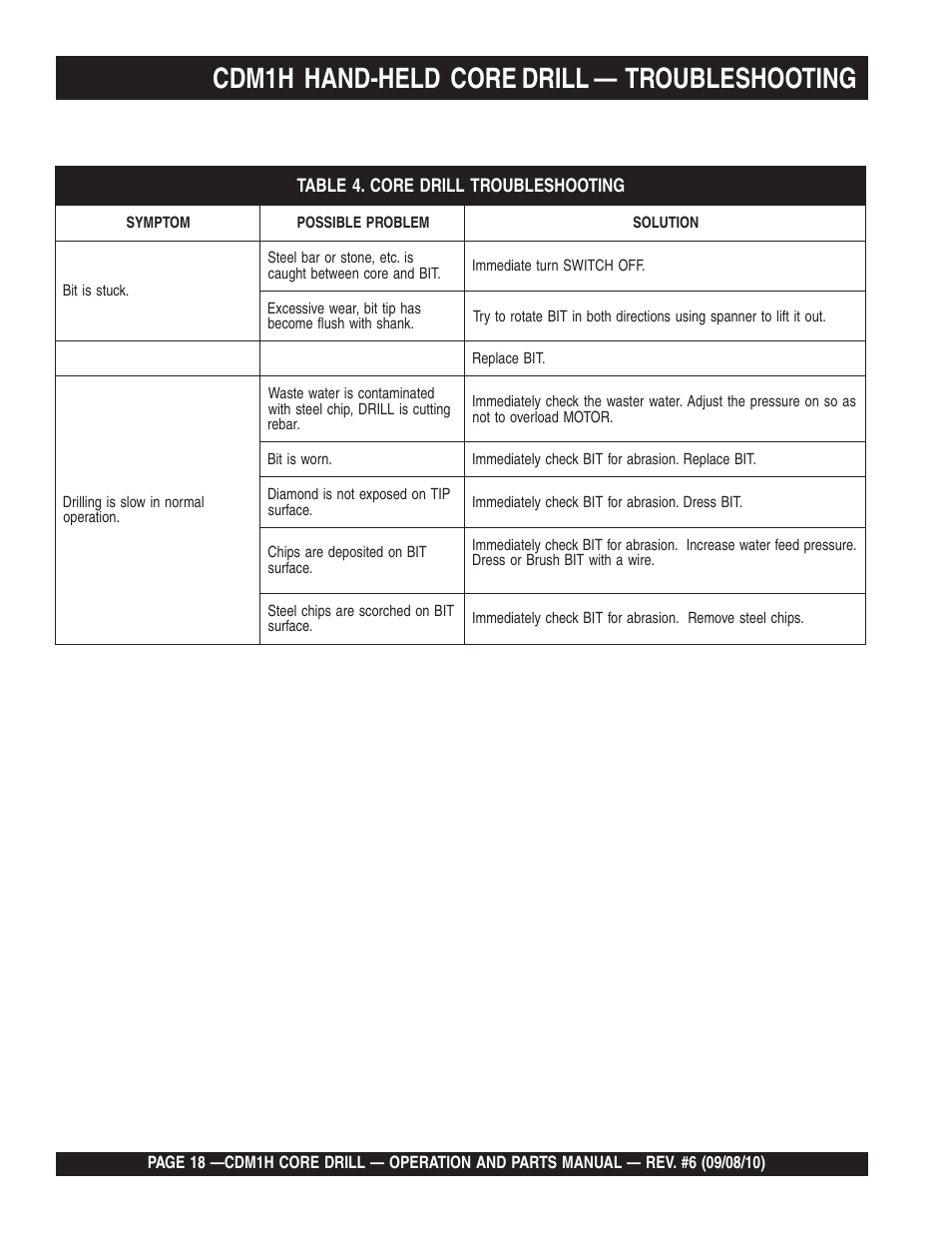 Cdm1h hand-held core drill — troubleshooting | Multiquip CDM1H User Manual | Page 18 / 32
