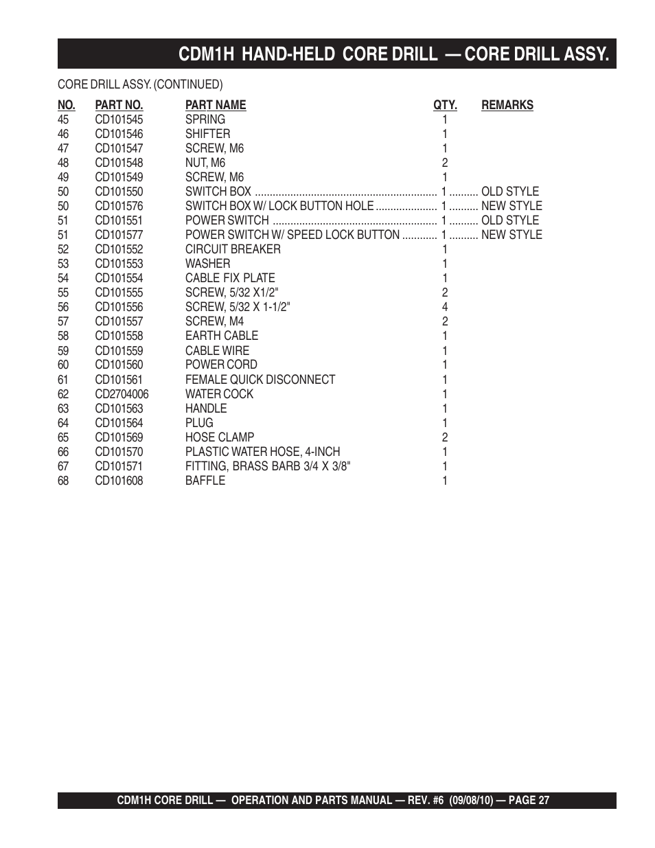 Cdm1h hand-held core drill — core drill assy | Multiquip CDM1H User Manual | Page 27 / 32