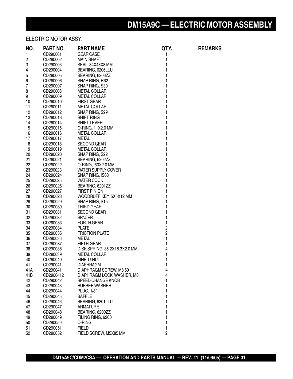 Dm15a9c — electric motor assembly | Multiquip CDM2CSA User Manual | Page 31 / 42