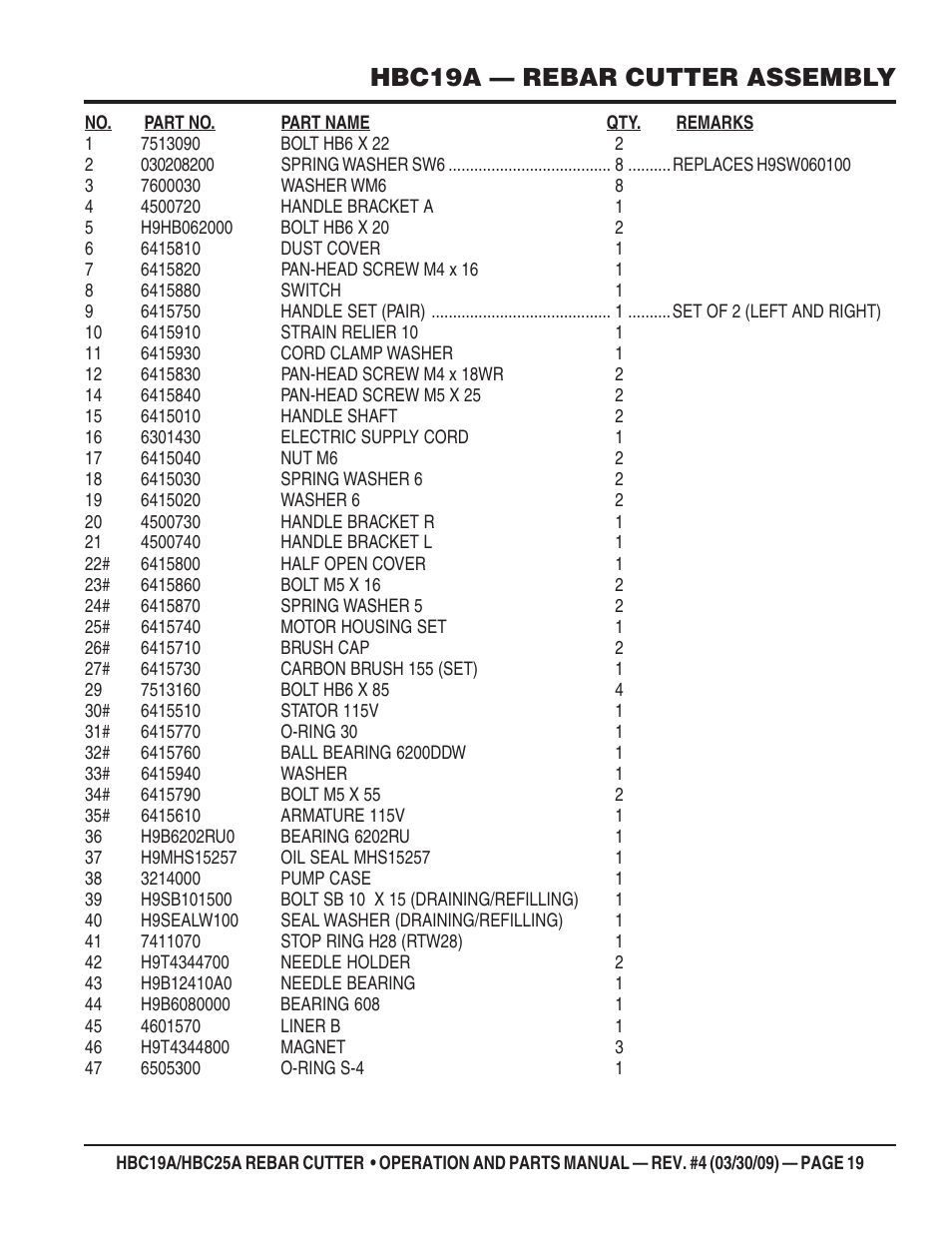 Hbc19a — rebar cutter assembly | Multiquip HBC25A User Manual | Page 19 / 30