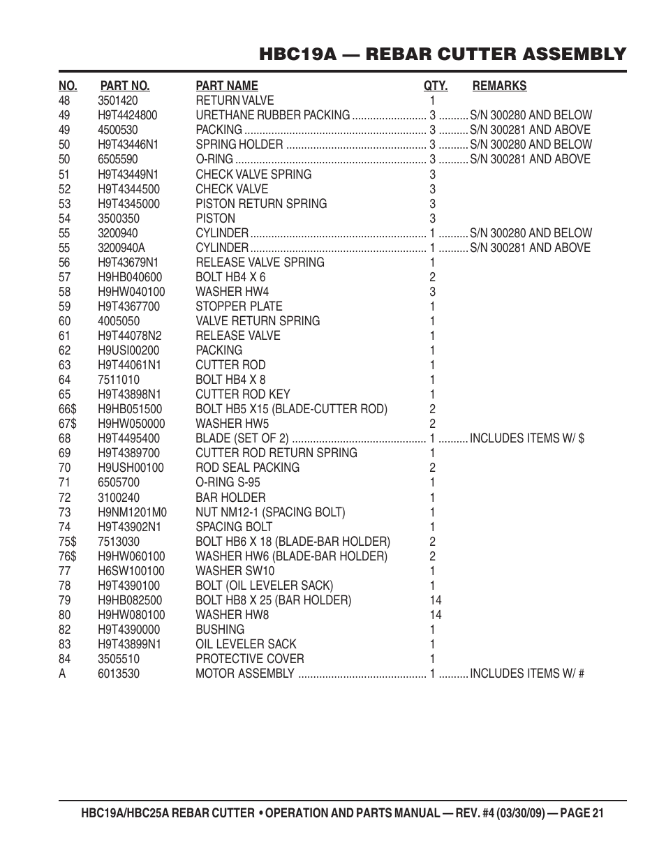 Hbc19a — rebar cutter assembly | Multiquip HBC25A User Manual | Page 21 / 30