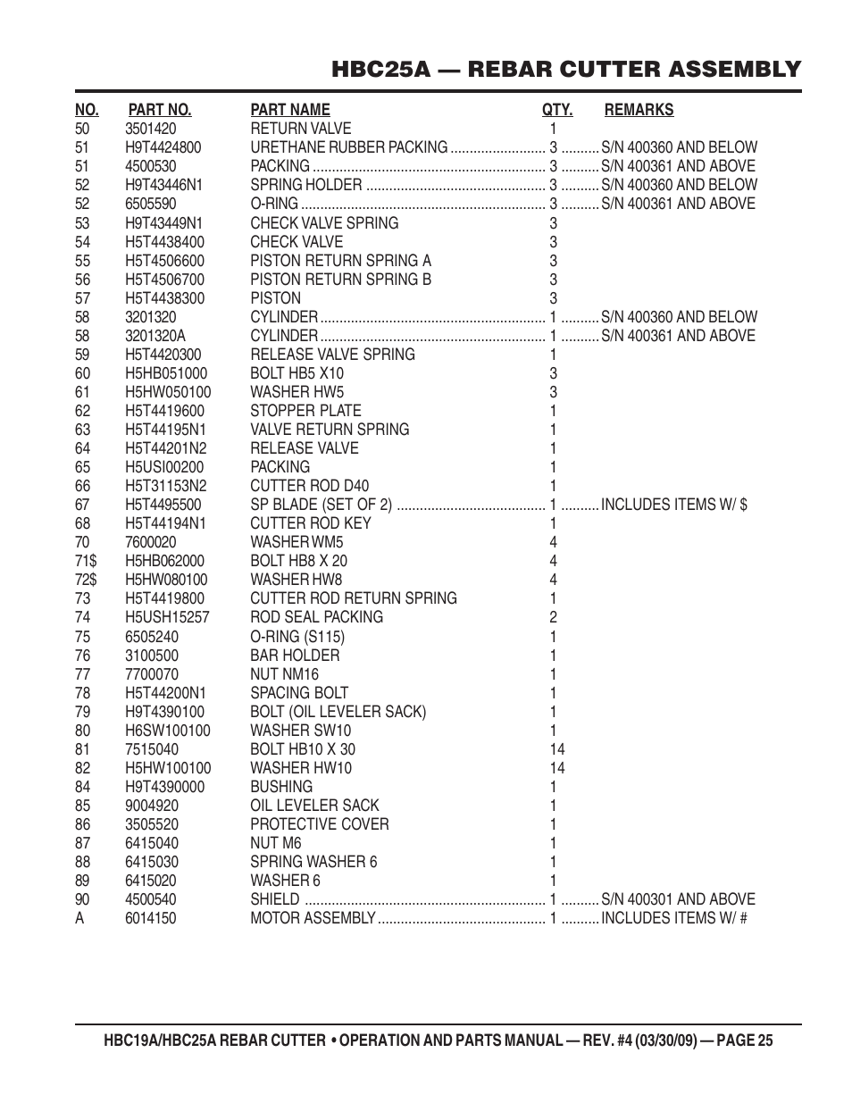 Hbc25a — rebar cutter assembly | Multiquip HBC25A User Manual | Page 25 / 30