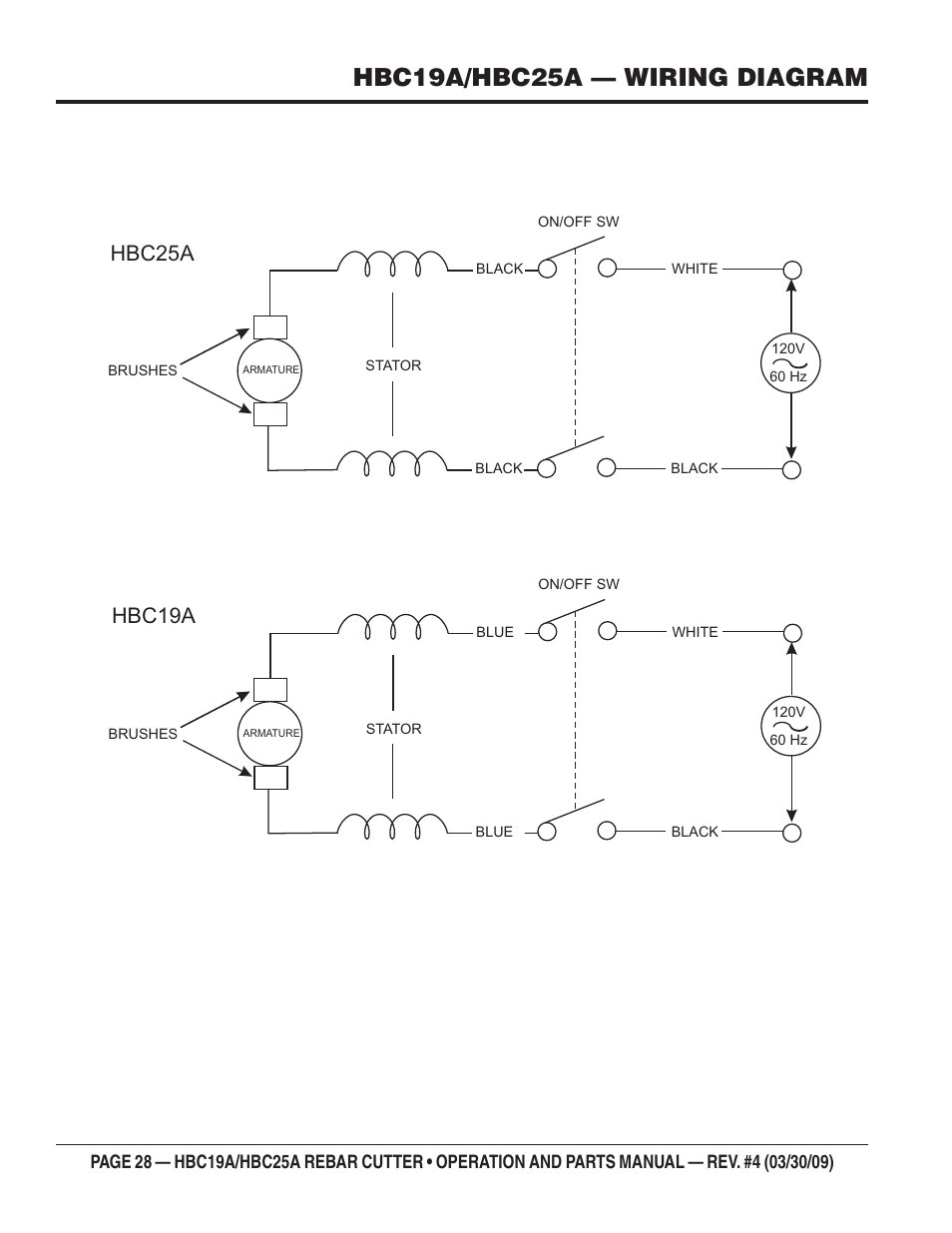 Hbc19a/hbc25a — wiring diagram, Hbc25a hbc19a | Multiquip HBC25A User Manual | Page 28 / 30