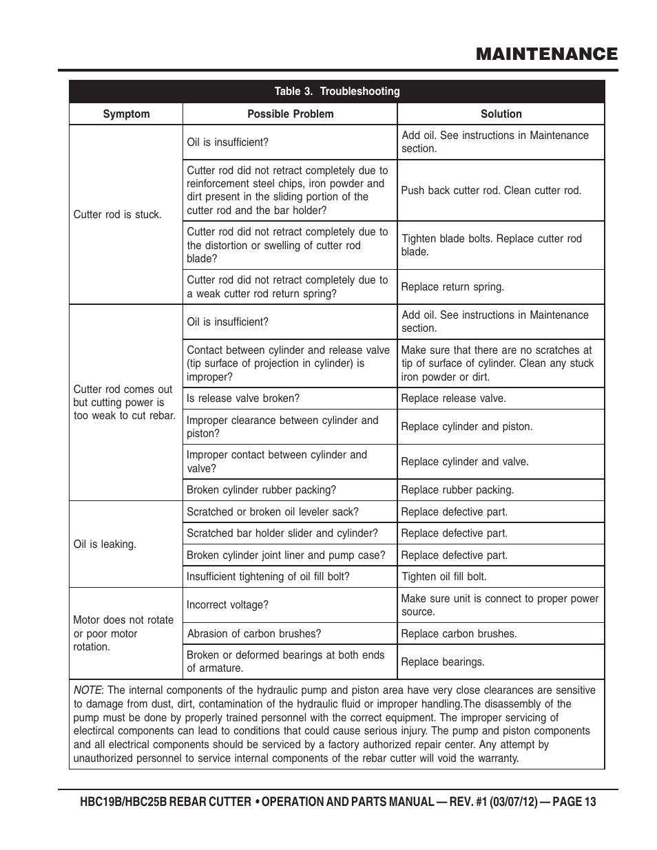 Maintenance | Multiquip HBC25B User Manual | Page 13 / 30