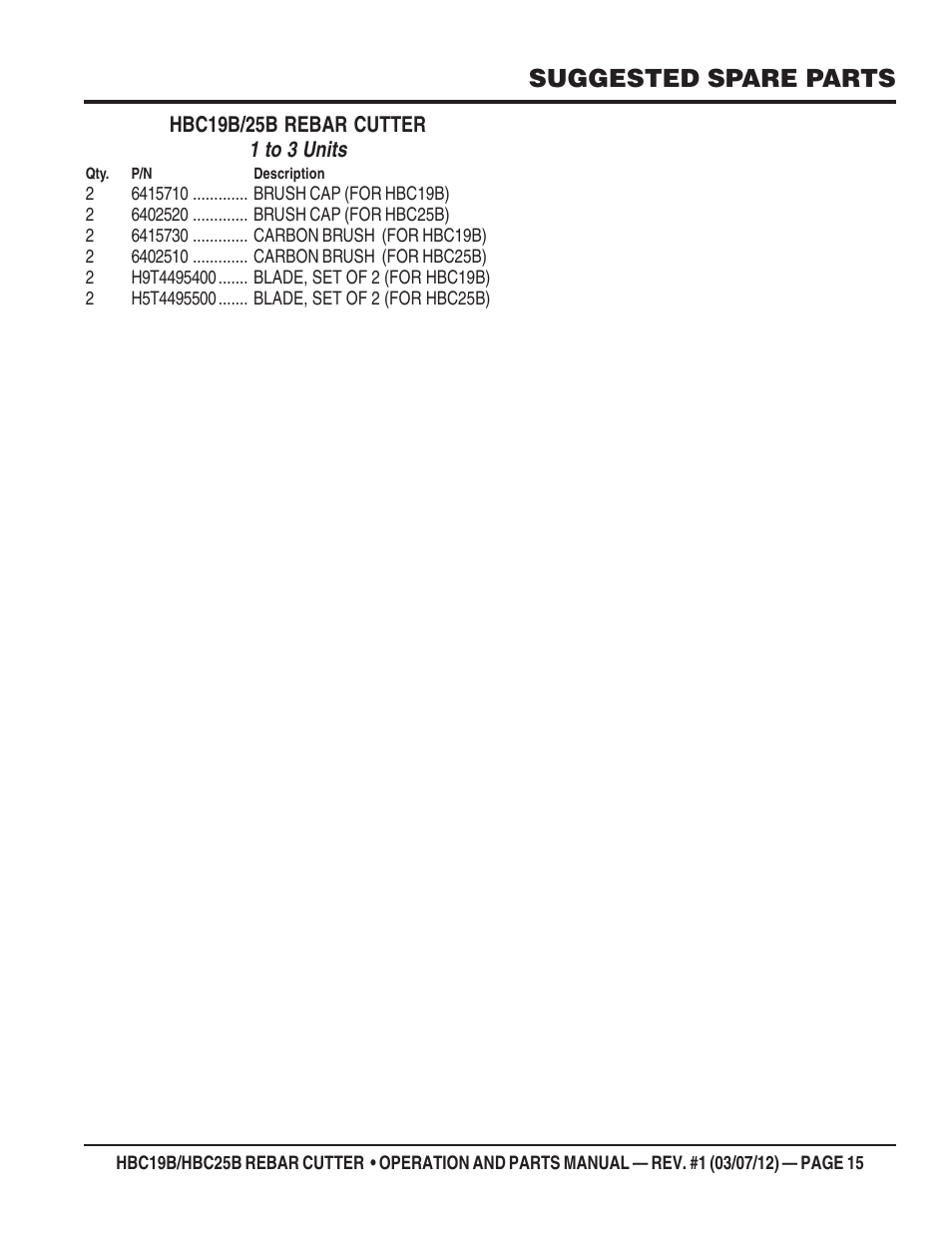 Suggested spare parts, 1 to 3 units | Multiquip HBC25B User Manual | Page 15 / 30